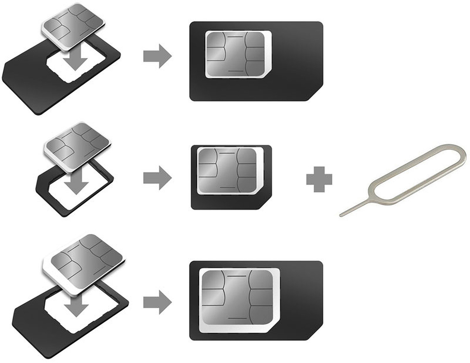 Mon Guide d’achat des routeurs 4G - Adaptateurs Carte SIM- Micro SIM - Nano SIM