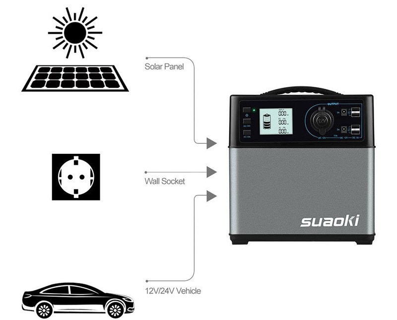 Suaoki 400Wh-120,000mAh Groupes éléctrogènes - Alimentation du Générateur Energie Solaire