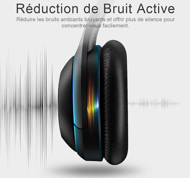 iTeknic Casque Bluetooth Réduction de Bruit Active - ANC Casque Audio Supra Auriculaire Stéréo