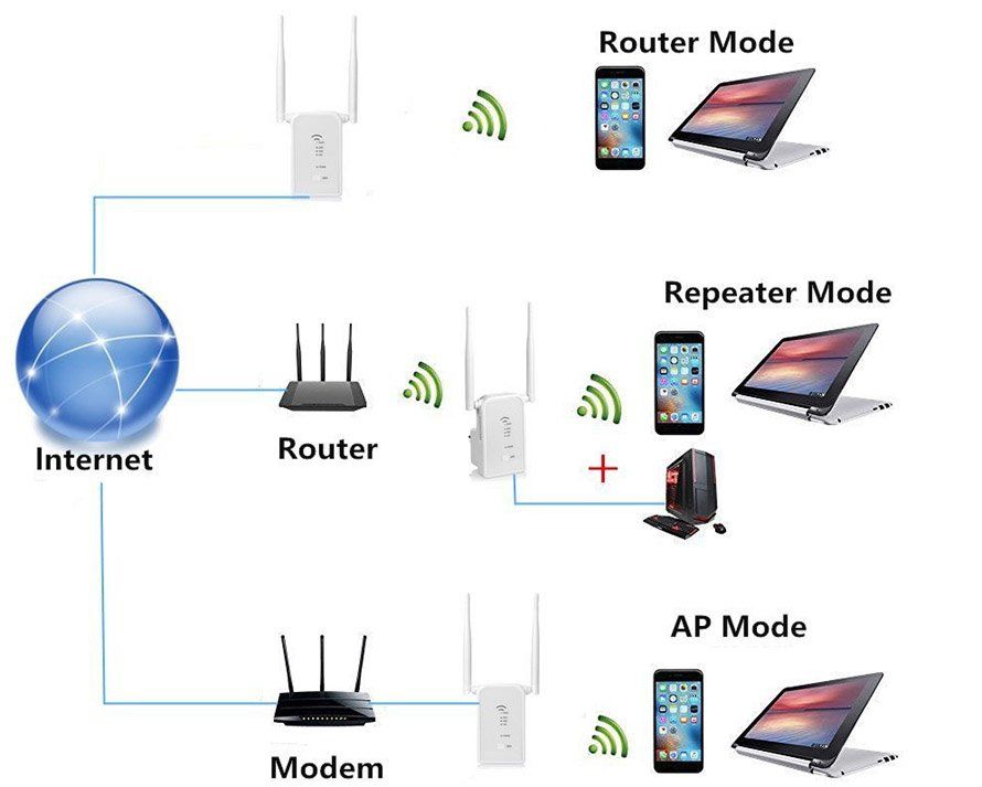 ▷ Comparatif et Tests des Meilleurs Répéteurs et Amplificateurs WiFi !