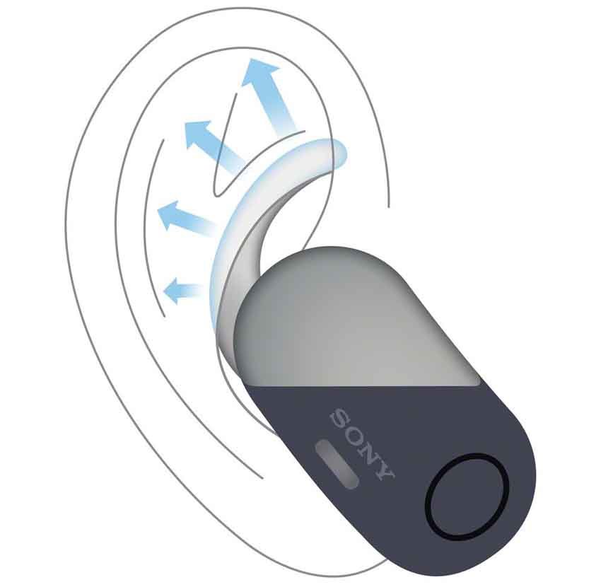 Test Sony WF-SP700N Ecouteurs Sport Veritablement Sans Fil à Reduction de bruit