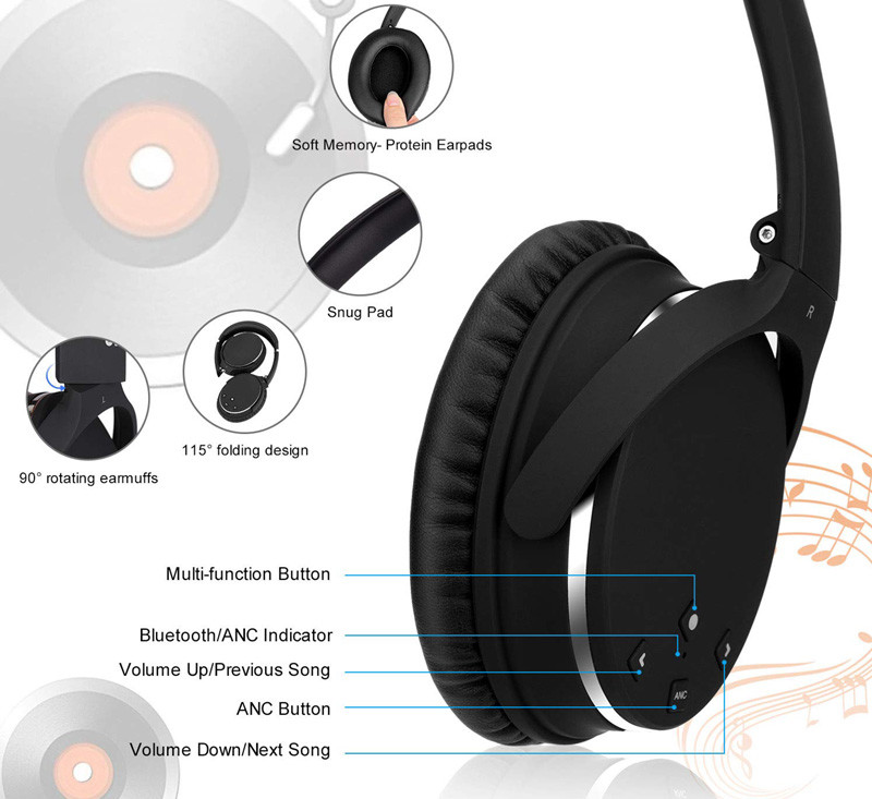 Coussinets De Remplacement Pour Casque Srhythm NC25 Et NC35 - En Mousse à Mémoire De Forme - Confortables Et Respirants - Pack Oreillettes Et Bandeau