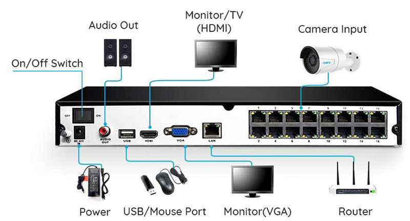 Reolink Kit Caméra Surveillance PoE 16CH NVR 3TB