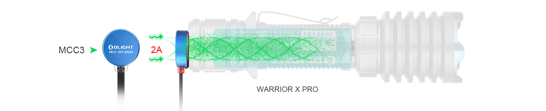 Comparatif de la Lampe Torche LED Puisante OLIGHT Warrior X Pro