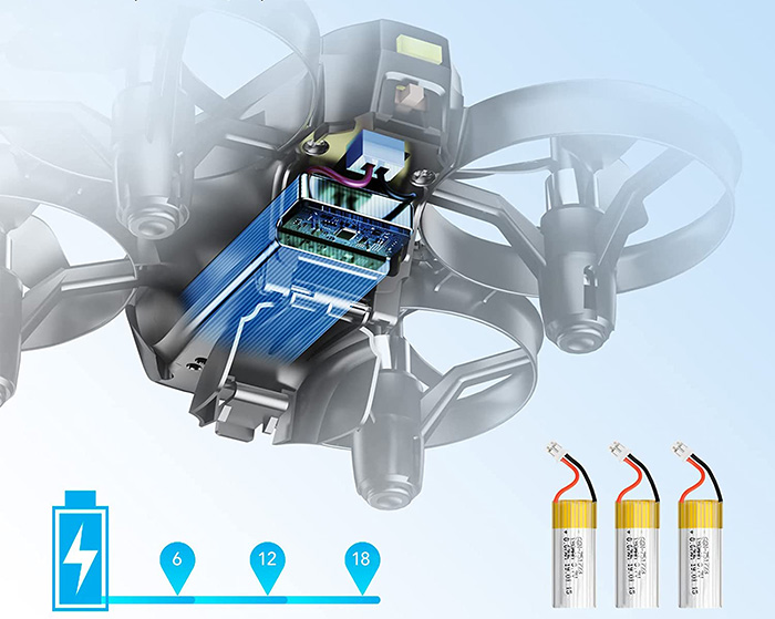 test Potensic Mini drone A20W avec Trois Batteries Longue Autonomie Drone avec Caméra HD WIFI FPV