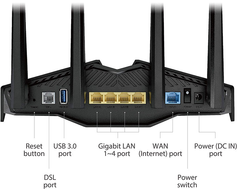 avis ASUS DSL-AX82U – Modem-routeur Wi-Fi 6 AX5400 double bande xDSL