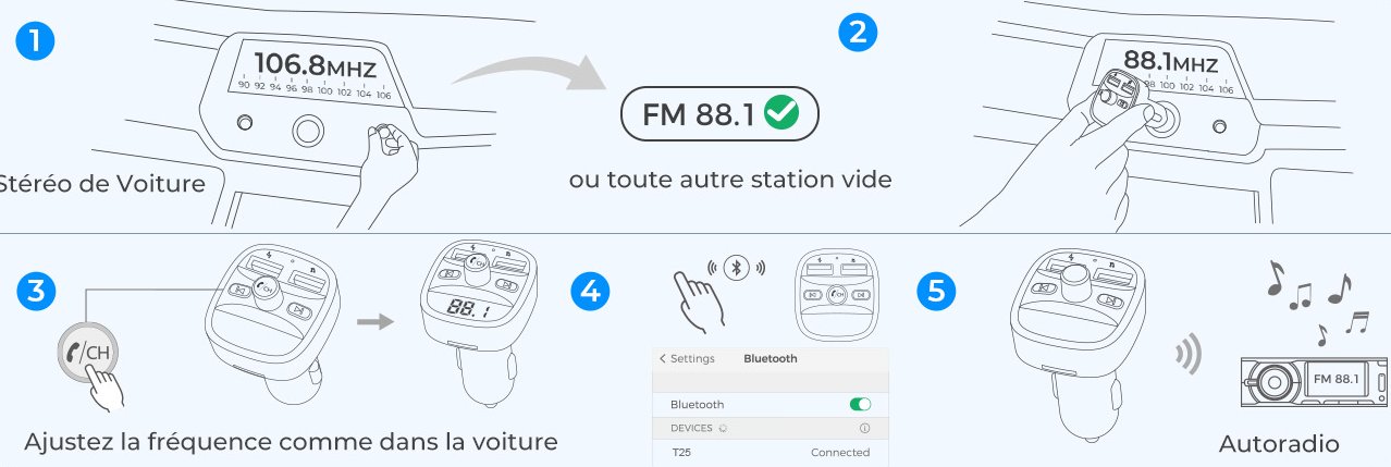 Test et Avis du Transmetteur FM LENCENT T25