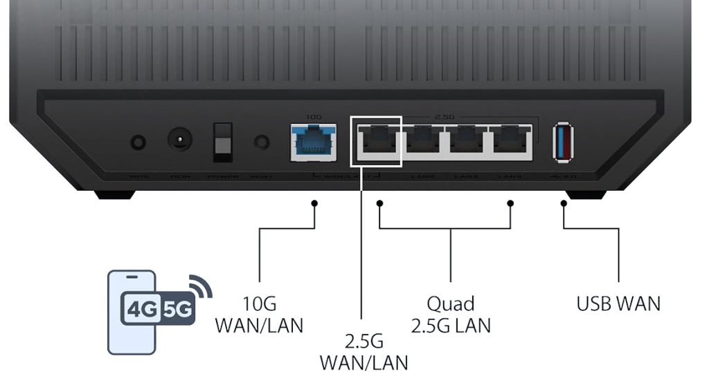 Les ports arrière du routeur ASUS RT-BE92U avec connectique complète incluant port 10G, ports LAN 2,5G et USB WAN pour une connectivité avancée.