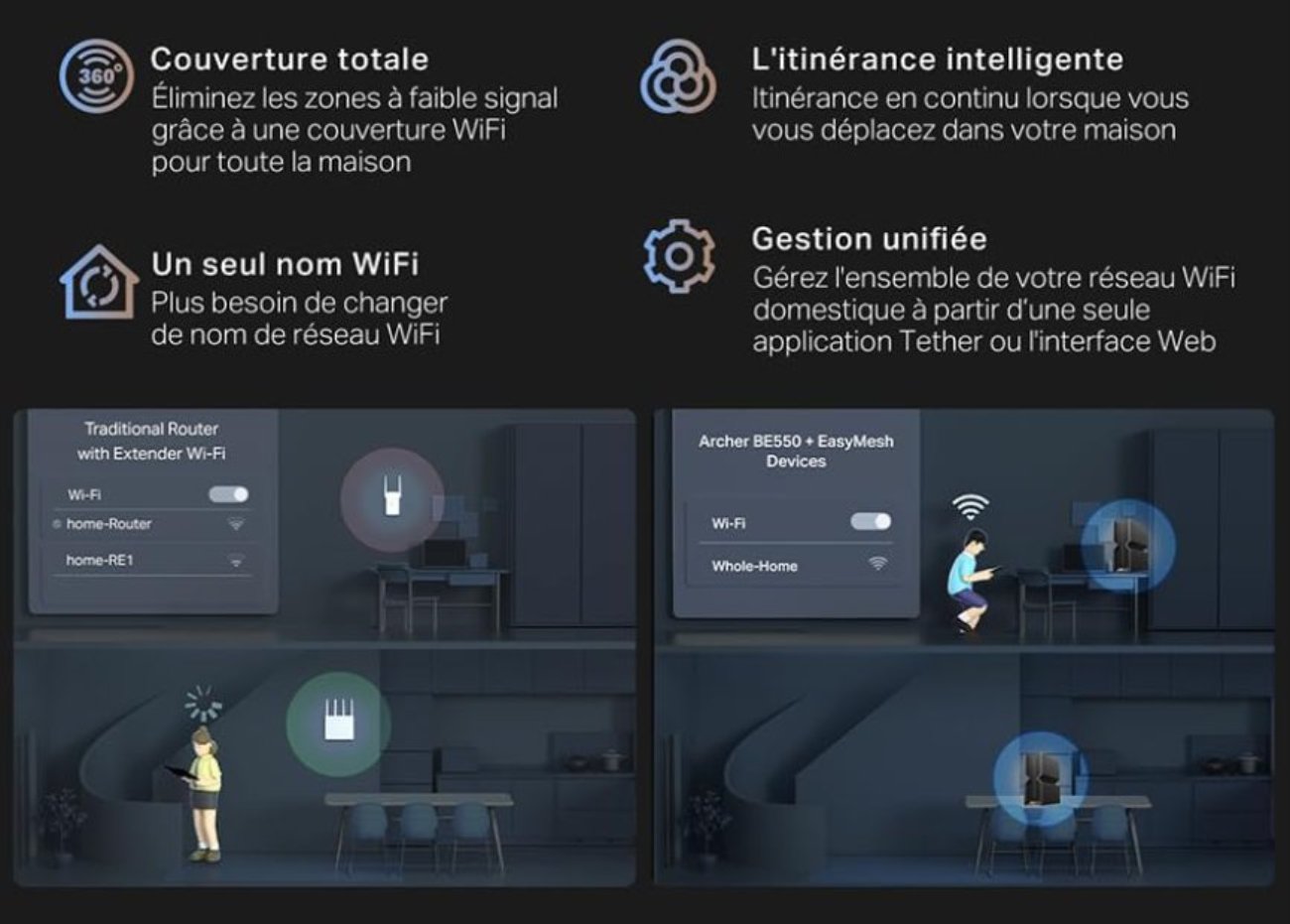 Schéma illustrant la technologie EasyMesh du TP-Link Archer BE550 avec couverture Wi-Fi complète, itinérance intelligente et réseau unifié dans toute la maison.
