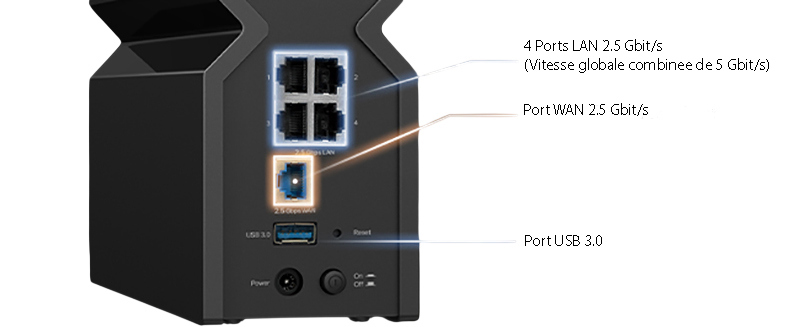 TP-Link Archer BE550 avec ses ports LAN et options de connectivité bien disposés à l’arrière.