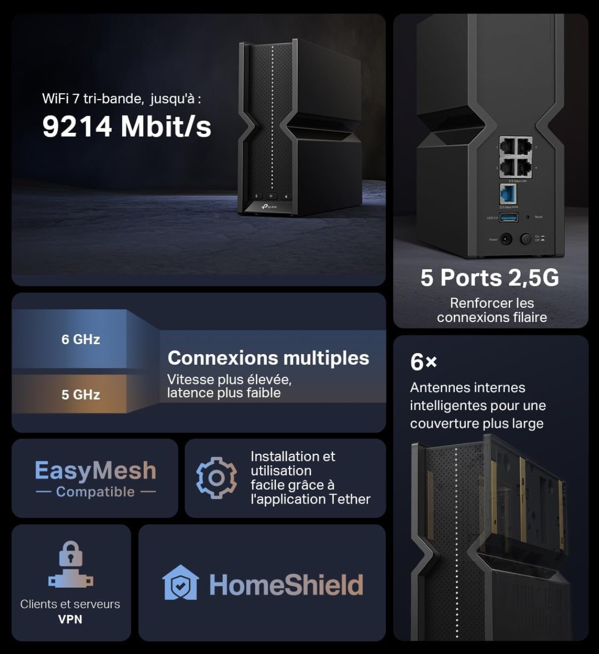 Infographie des caractéristiques du routeur TP-Link Archer BE550 WiFi 7 tri-bande, indiquant un débit jusqu’à 9214 Mbit/s, 5 ports Ethernet 2,5G, des antennes internes et la compatibilité EasyMesh.