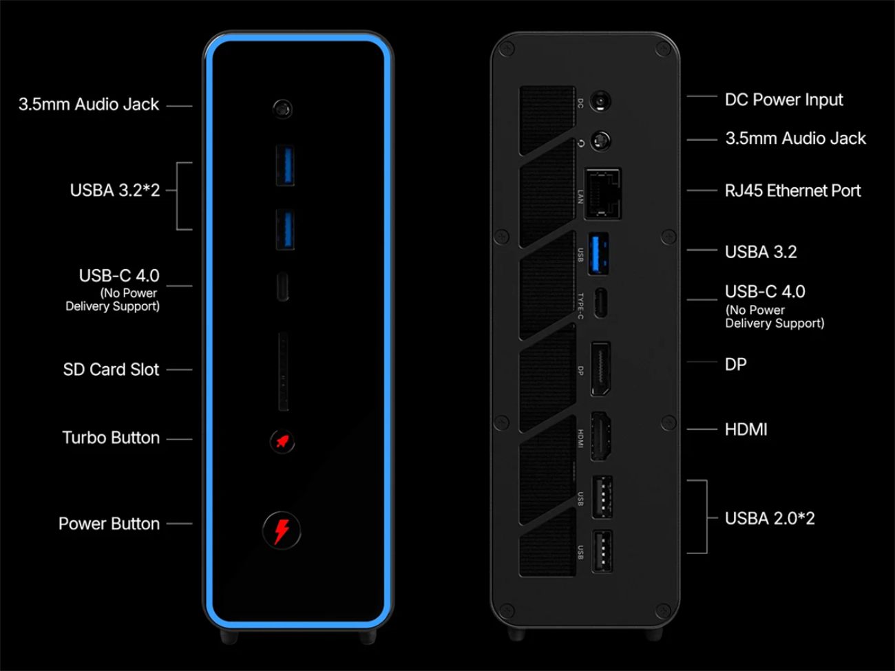 Vue détaillée des ports avant et arrière du mini-PC OneXStation : inclut USB-C 4.0, HDMI, DisplayPort, Ethernet RJ45, lecteur de carte SD et bouton Turbo physique.