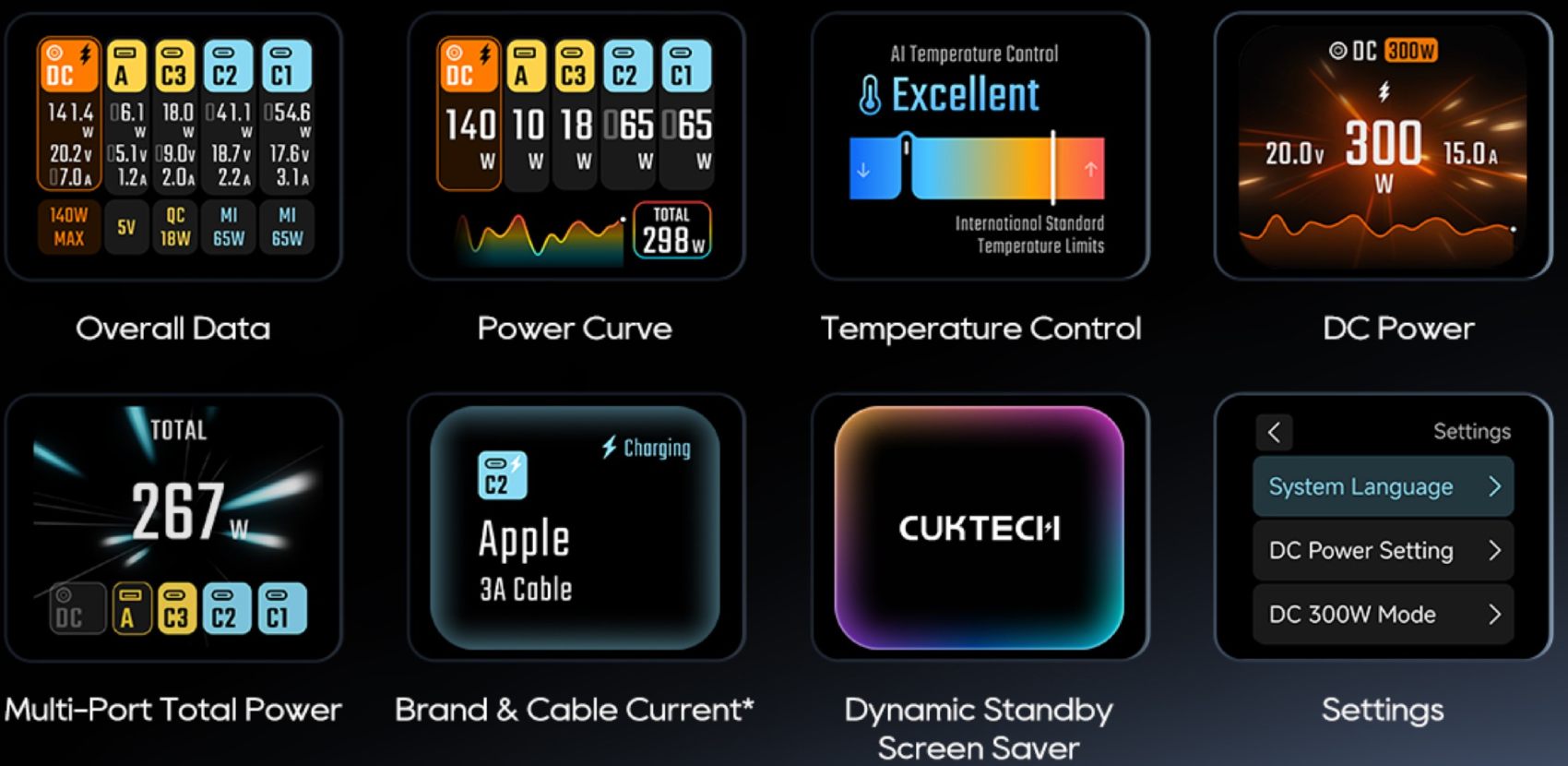 Présentation des 8 modes d'affichage de l'écran LCD couleur de la station de charge Cuktech 30 Ultra : Overall Data avec tension intensité et puissance par port, Power Curve avec courbe dynamique et total 298W, Temperature Control avec contrôle thermique par IA, DC Power affichant le mode 300W, Multi-Port Total Power à 267W, Brand and Cable Current détectant un câble Apple, Dynamic Standby Screen Saver animé et écran Settings de configuration