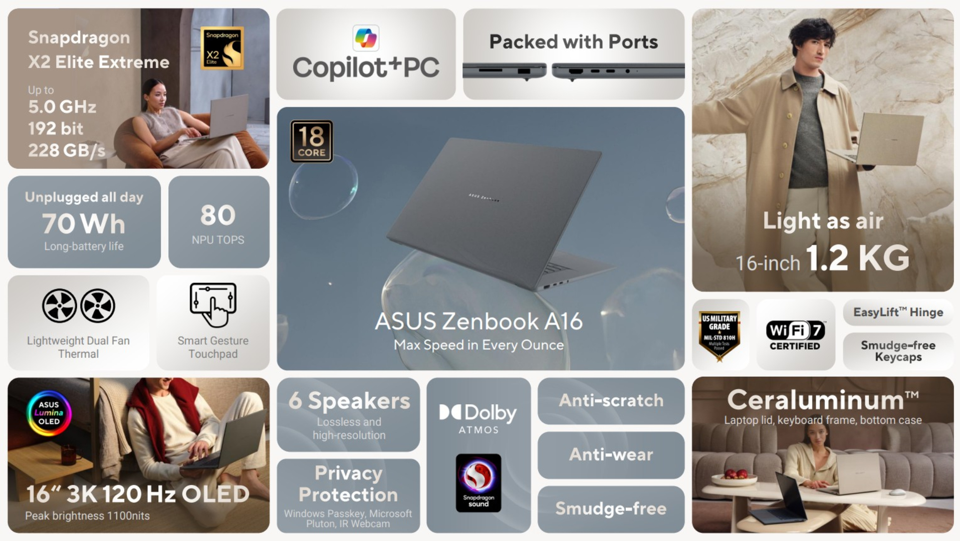 Infographie technique résumant les caractéristiques clés de l'ASUS Zenbook A16, incluant le processeur Snapdragon X2 Elite Extreme, le label Copilot+PC, l'écran Lumina OLED 16", et la batterie 70Wh.