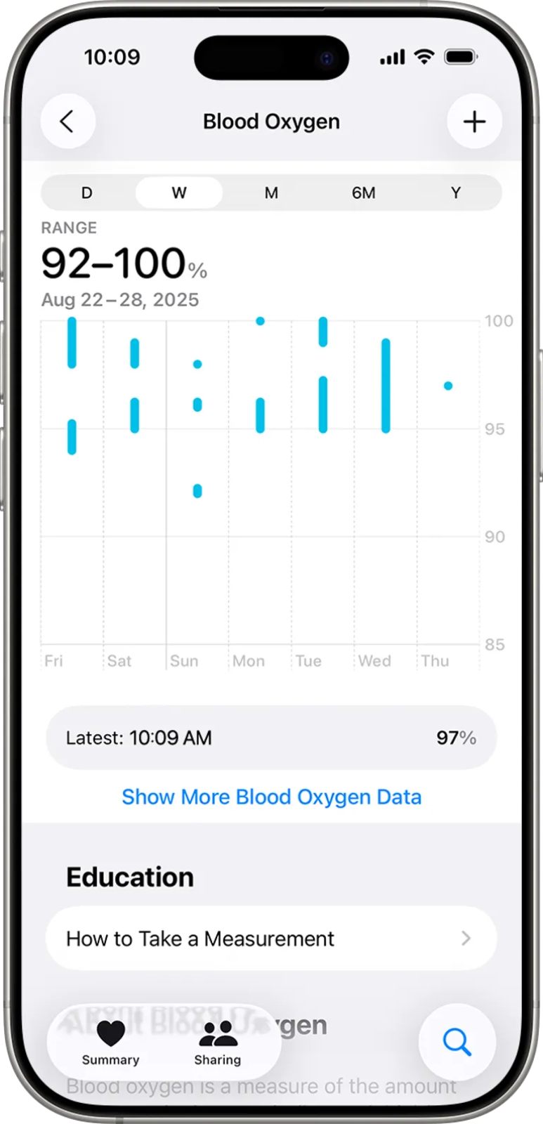 Capture d'écran de l'application Santé sur iPhone affichant un graphique de suivi de l'oxygène sanguin (SpO2) avec une plage de mesures allant de 92% à 100%.