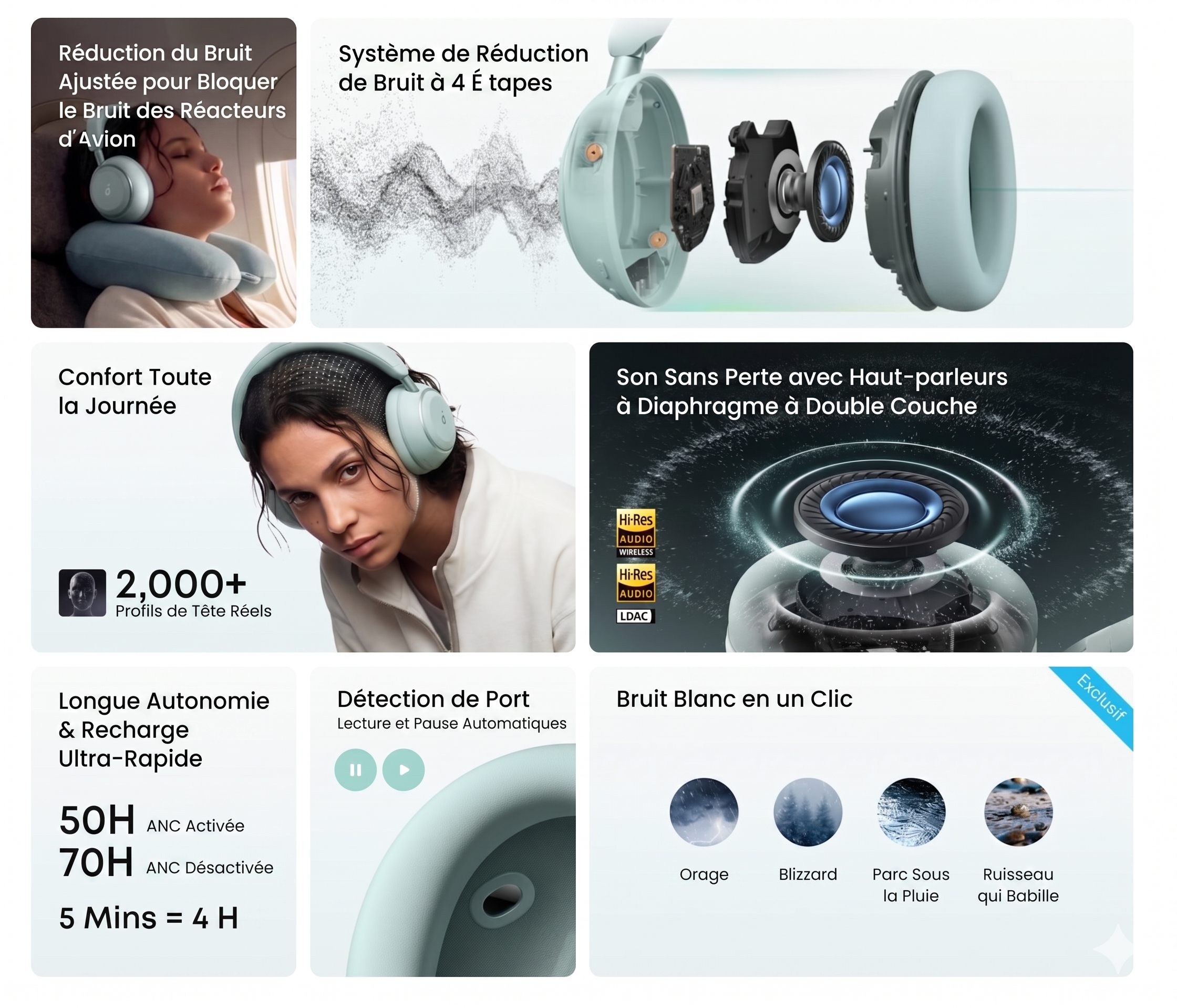 Infographie technique en français du casque Soundcore Space 2 présentant 6 fonctionnalités majeures : réduction de bruit ajustée pour bloquer les réacteurs d'avion, système de réduction de bruit à 4 étapes, confort toute la journée calibré sur 2000 profils de tête réels, son sans perte avec haut-parleurs à diaphragme à double couche certifié Hi-Res Audio Wireless et LDAC, longue autonomie 50h ANC activée et 70h désactivée avec recharge ultra-rapide 5 minutes pour 4 heures, détection de port pour lecture et pause automatiques, et mode Bruit Blanc exclusif en un clic avec 4 ambiances Orage Blizzard Parc Sous la Pluie et Ruisseau