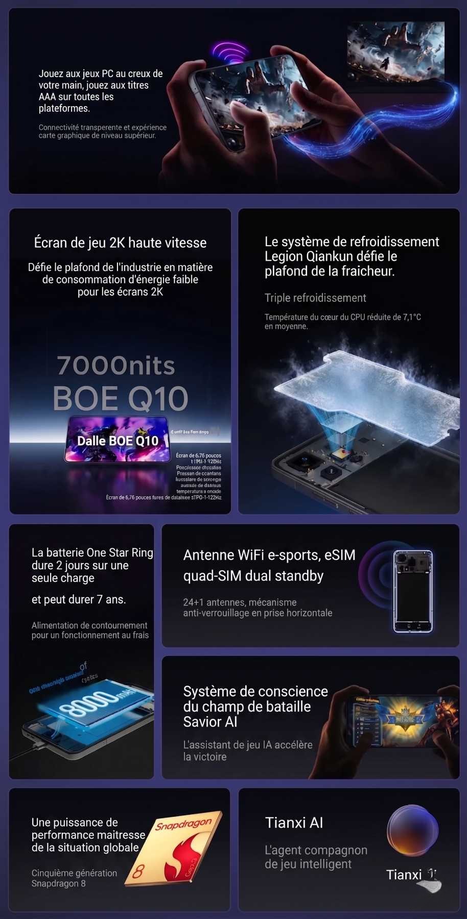 Infographie officielle Lenovo Legion Y70 2026 en français présentant écran BOE Q10 7000 nits, refroidissement Qiankun triple couche, batterie 8000 mAh, antennes WiFi e-sports, Snapdragon 8 Gen 5 et IA Tianxi pour gaming mobile