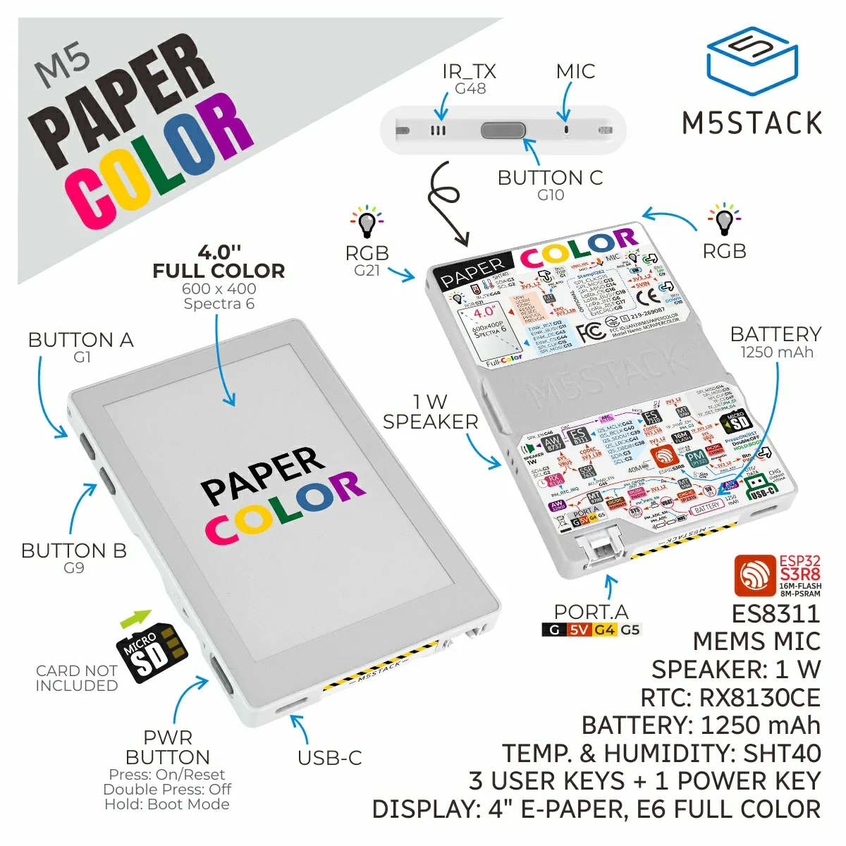 Schéma technique éclaté du M5Paper Color de M5Stack détaillant les composants matériels : écran e-ink Spectra 6 de 4 pouces, puces ESP32-S3R8, connecteur USB-C, capteur de température SHT40 et ports d'extension.