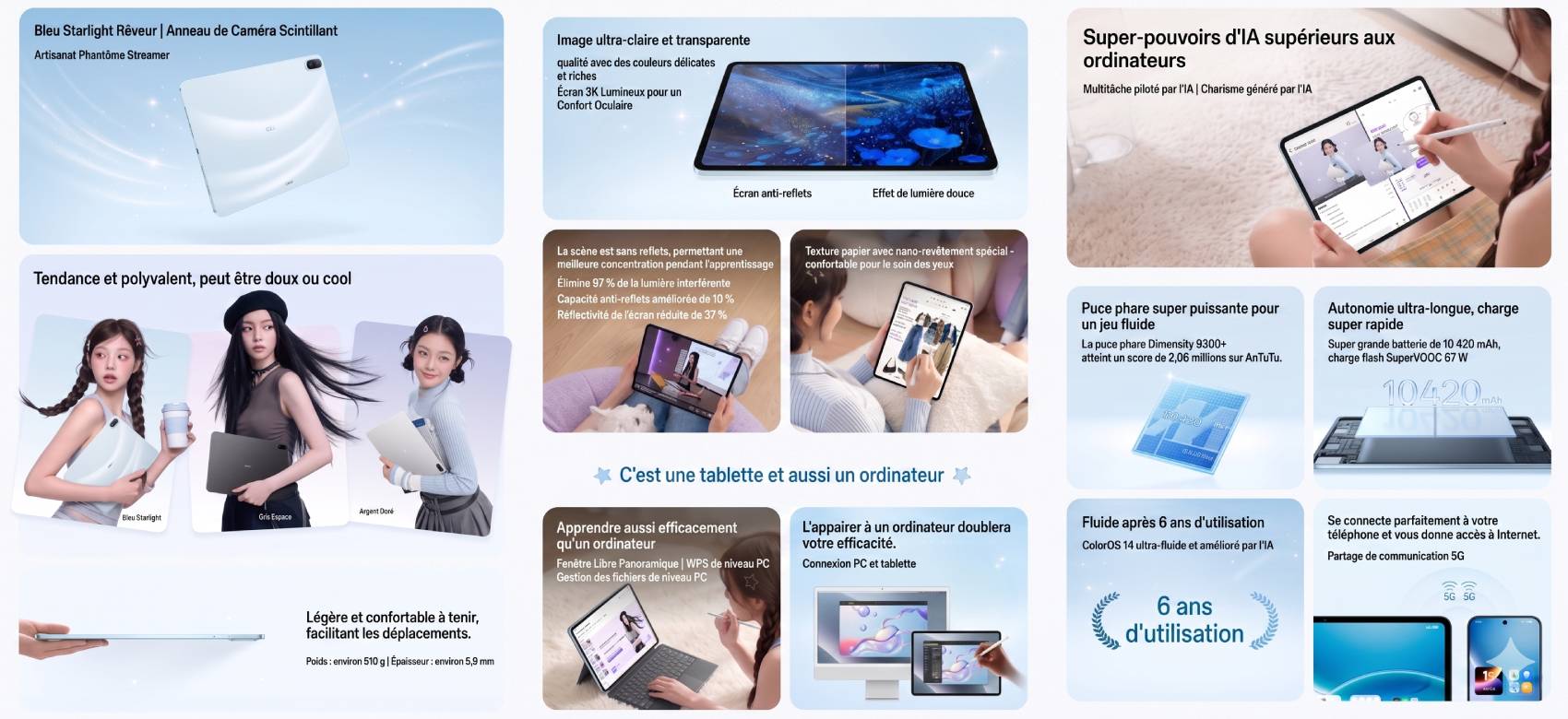 Infographie détaillant les caractéristiques de la tablette Oppo Pad 6 : écran 3K anti-reflets, fonctionnalités IA, batterie de 10 420 mAh avec charge 67W, et design ultra-fin de 5,9 mm pour 510 g.