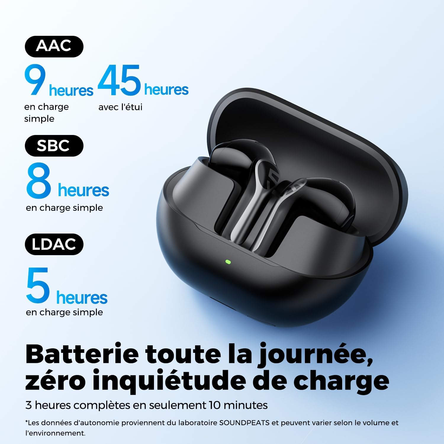 Boîtier de charge SoundPEATS Air6 HS ouvert avec les deux oreillettes à l'intérieur, accompagné de l'autonomie réelle par codec : 9 heures en AAC, 8 heures en SBC, 5 heures en LDAC, et 45 heures totales avec l'étui.