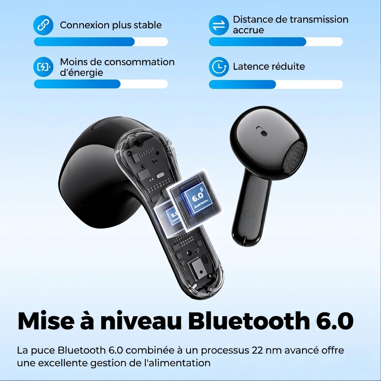 Vue éclatée d'une oreillette SoundPEATS Air6 HS révélant la puce Bluetooth 6.0 sur procédé 22 nm, avec quatre bénéfices techniques mis en avant : connexion plus stable, portée allongée, consommation réduite et latence diminuée.