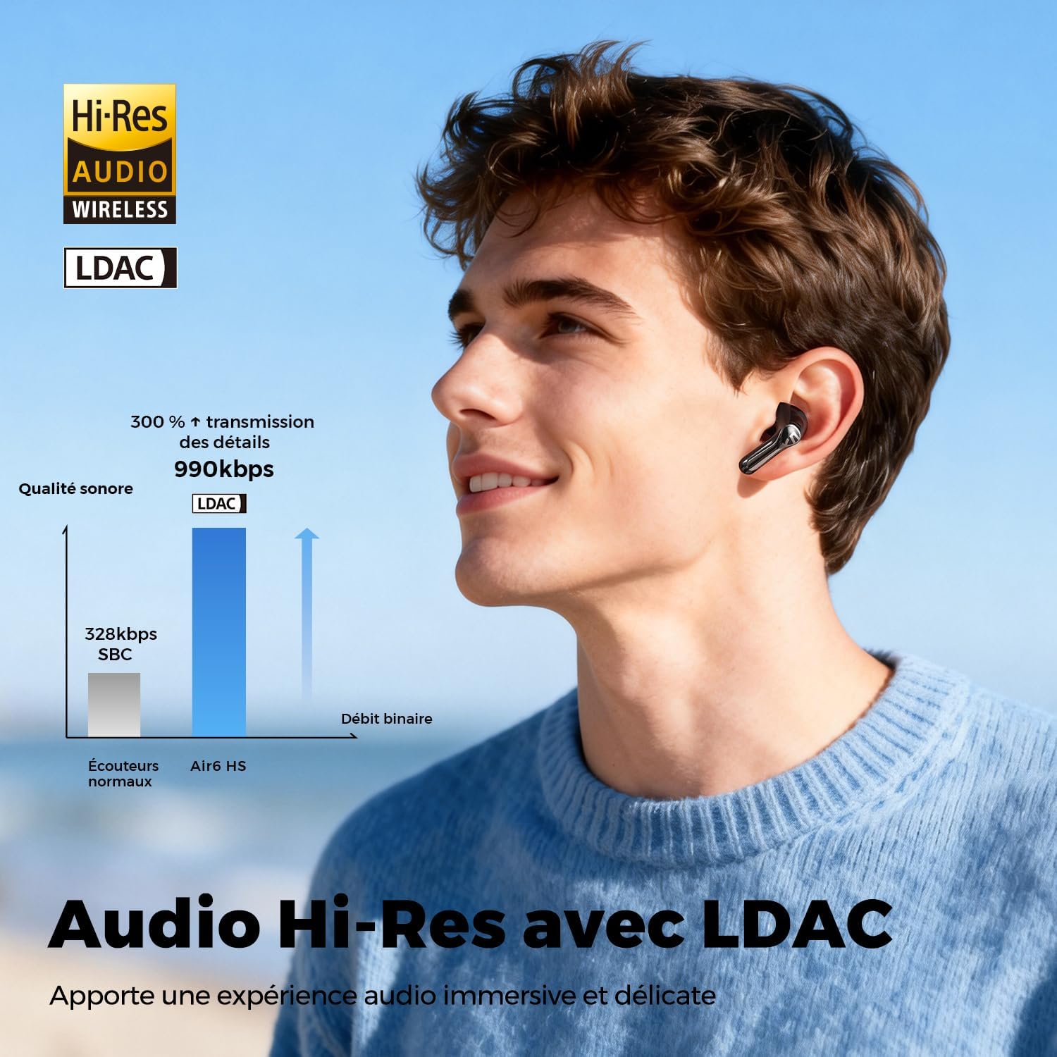 Visuel SoundPEATS Air6 HS avec logos Hi-Res Audio Wireless et LDAC, comparaison du débit binaire 990 kbps en LDAC contre 328 kbps en SBC, illustrant les 300 % de transmission des détails sonores en plus.