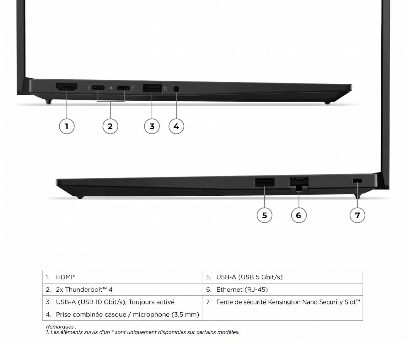 Schéma des profils gauche et droit du Lenovo ThinkPad E14 Gen 8 détaillant sa connectique : port HDMI, deux ports Thunderbolt 4, deux ports USB-A, prise audio combinée, port Ethernet RJ-45 et fente de sécurité Kensington.