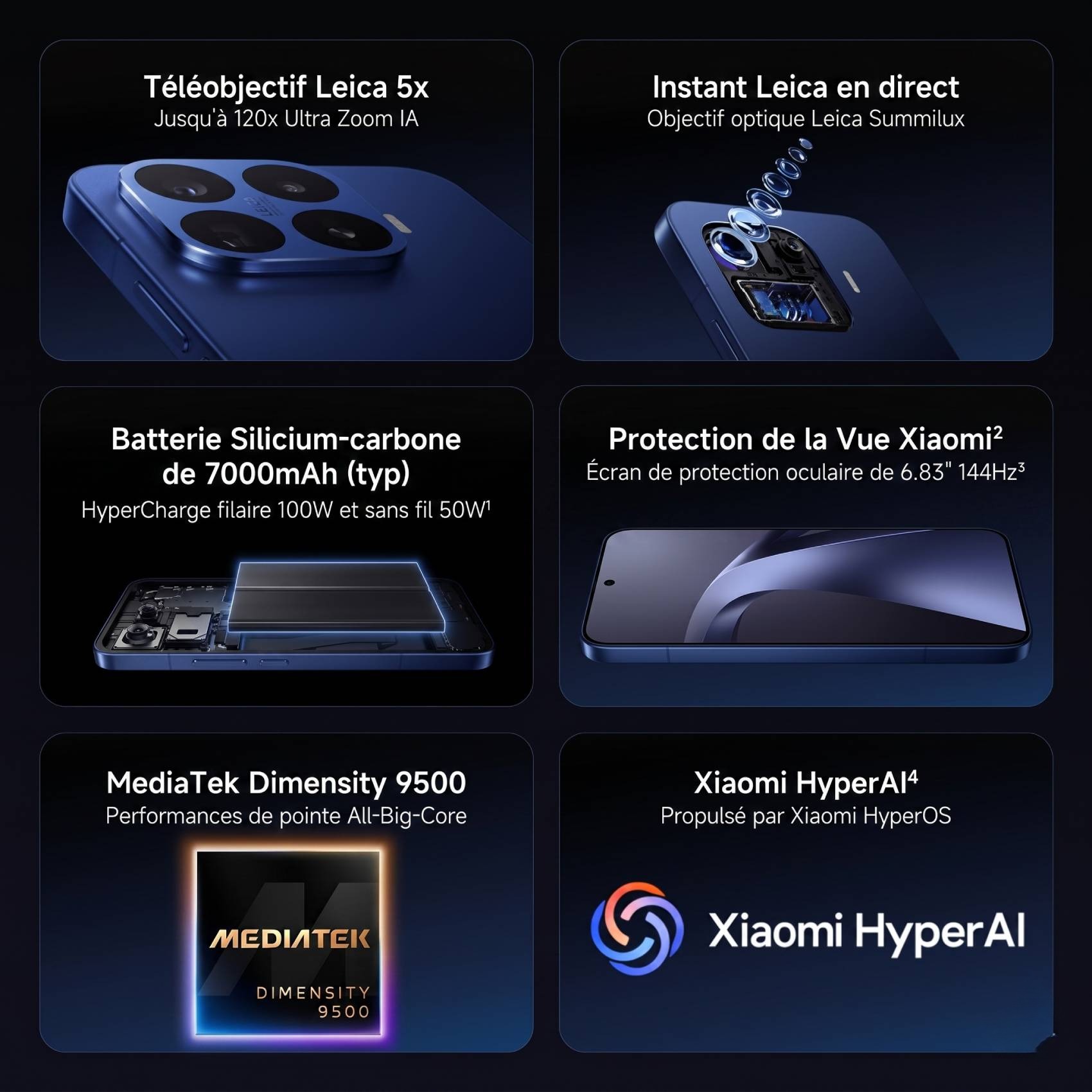 Infographie officielle des spécifications du Xiaomi 17T Pro : téléobjectif Leica 5x avec zoom IA 120x, objectif optique Summilux, batterie Silicium-Carbone de 7000mAh avec HyperCharge 100W, écran de 6,83 pouces 144Hz, processeur MediaTek Dimensity 9500 et Xiaomi HyperAI.