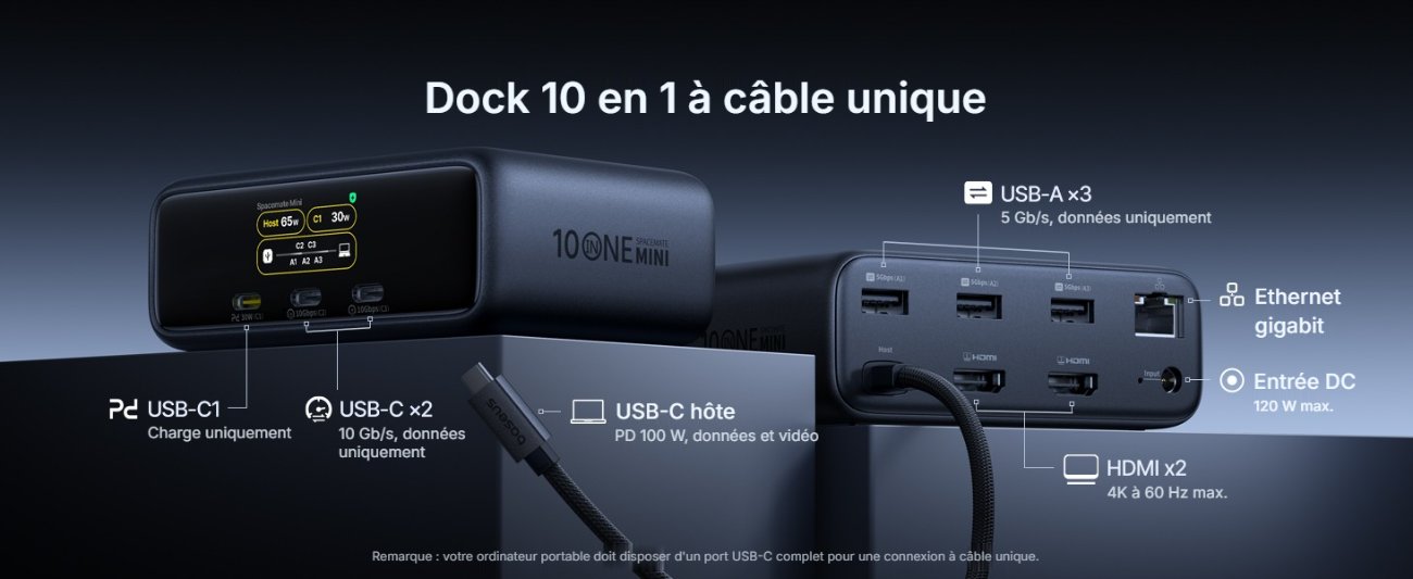 Schéma de la connectique du Baseus Spacemate RD1 Mini : USB-C de charge, deux USB-C 10 Gb/s, USB-C hôte PD 100 W, trois USB-A 5 Gb/s, Ethernet gigabit, deux HDMI 4K 60 Hz et entrée DC 120 W
