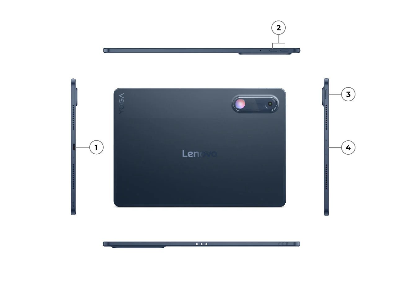 Schéma officiel de la Lenovo Yoga Tab Gen 2 vue de dos et sur ses quatre tranches, avec repères numérotés : port USB-C, touches de volume, bouton marche et lecteur microSD