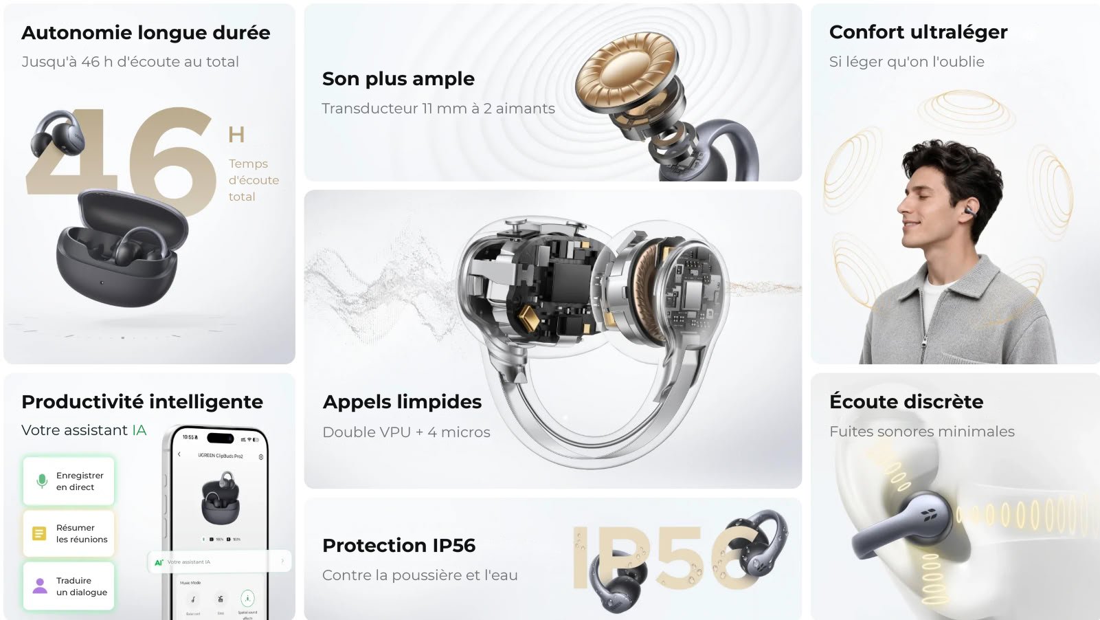 Infographie en français des écouteurs ouverts UGREEN ClipBuds Pro2 : 46 h d'autonomie, transducteur 11 mm à 2 aimants, double VPU et 4 micros, assistant IA, certification IP56 et faibles fuites sonores