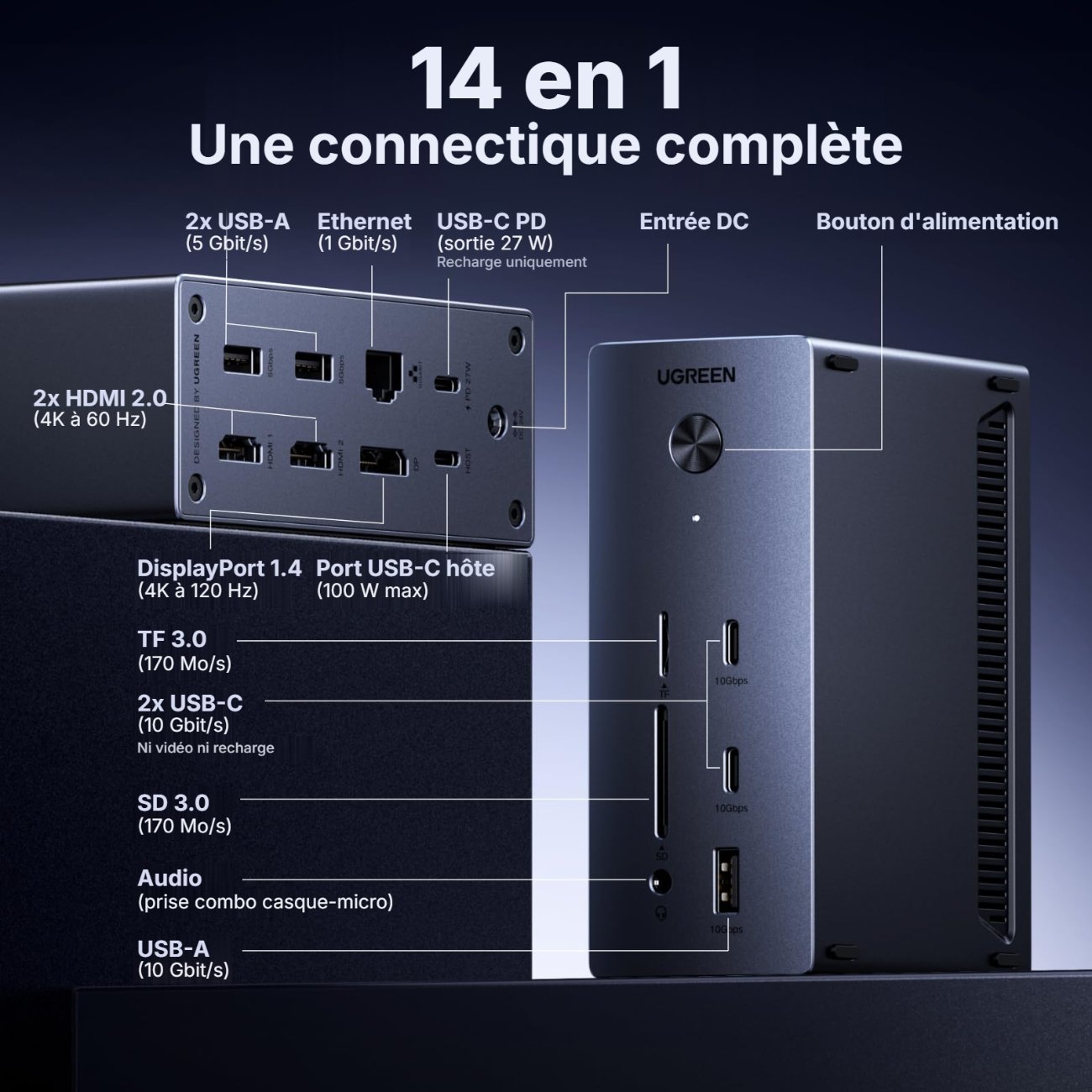 Schéma des 14 ports de la station d'accueil Ugreen Revodok Pro : 2 HDMI 2.0, DisplayPort 1.4, USB-C hôte 100 W, USB-C PD 27 W, Ethernet, SD et microSD, USB-C et USB-A 10 Gbit/s